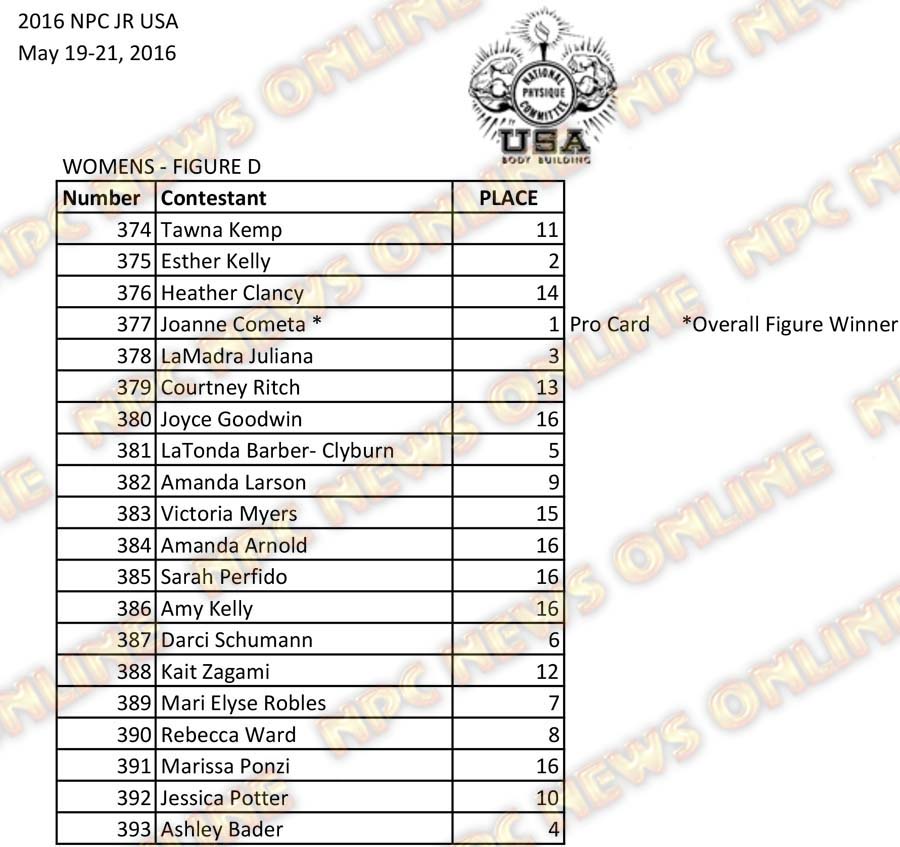 2016 NPC Jr USA Final Results