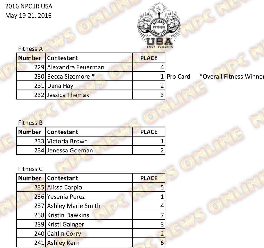 2016 NPC Jr USA Final Results