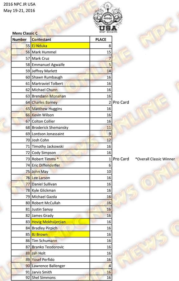 2016 NPC Jr USA Final Results