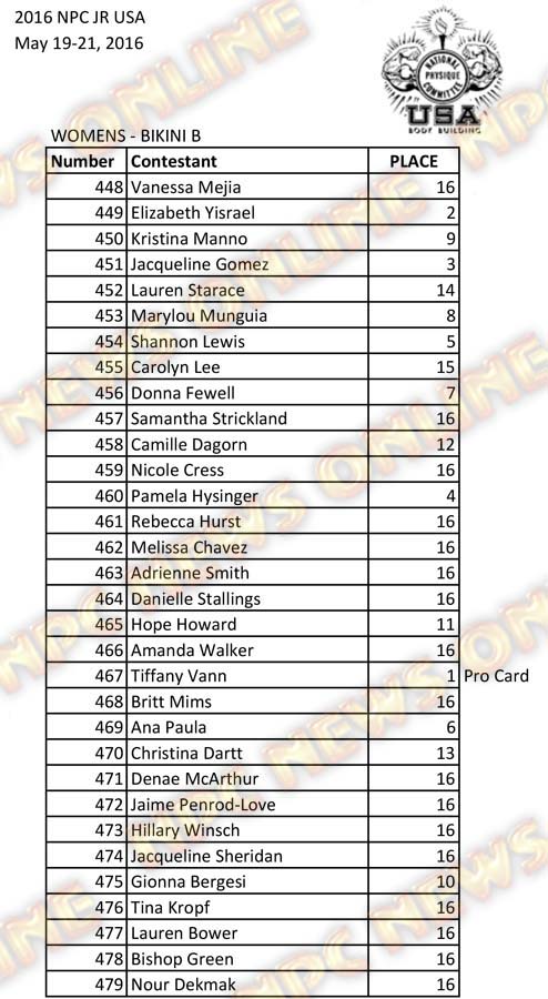 2016 NPC Jr USA Final Results