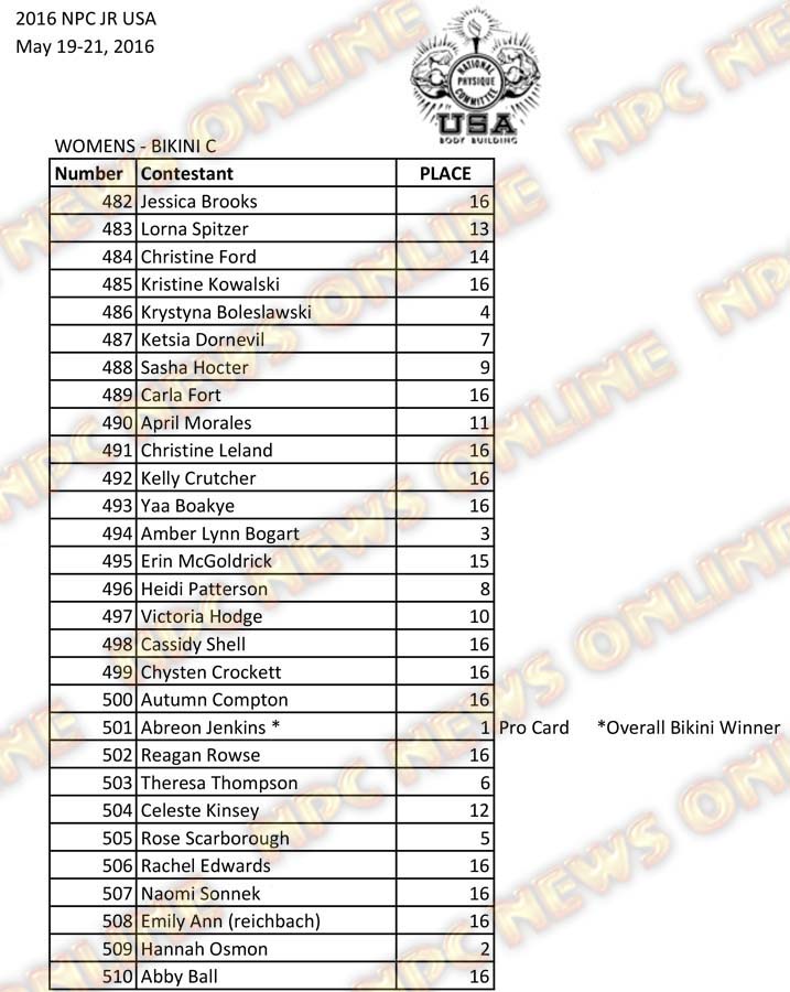 2016 NPC Jr USA Final Results