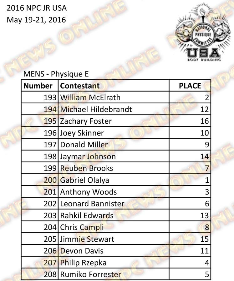 2016 NPC Jr USA Final Results