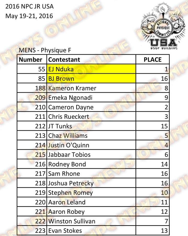 2016 NPC Jr USA Final Results