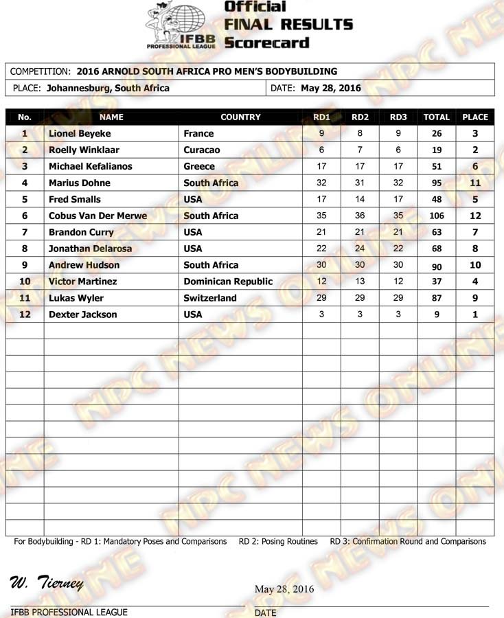 2016 PRO ARNOLD SOUTH AFRICA FINAL RESULTS 1