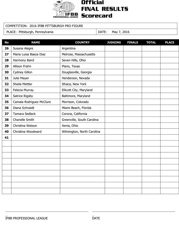 Microsoft Word - 2016 IFBB Pittsburgh Final Results.docx