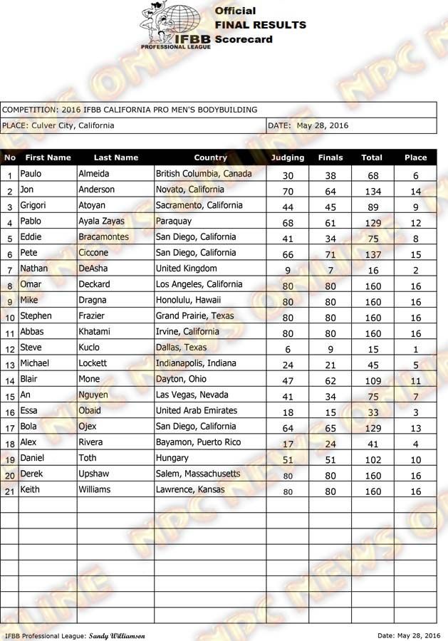 CAL_2016_ProMensBodybuilding_1