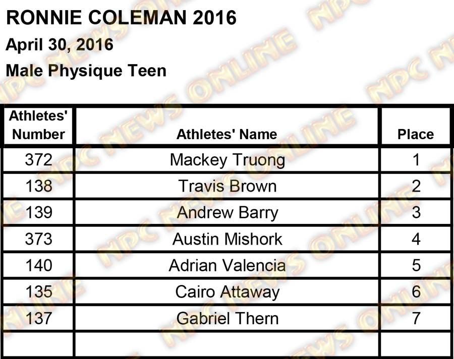 ronnie coleman scores2 1