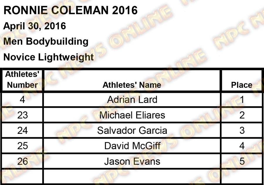 ronnie coleman scores2 14