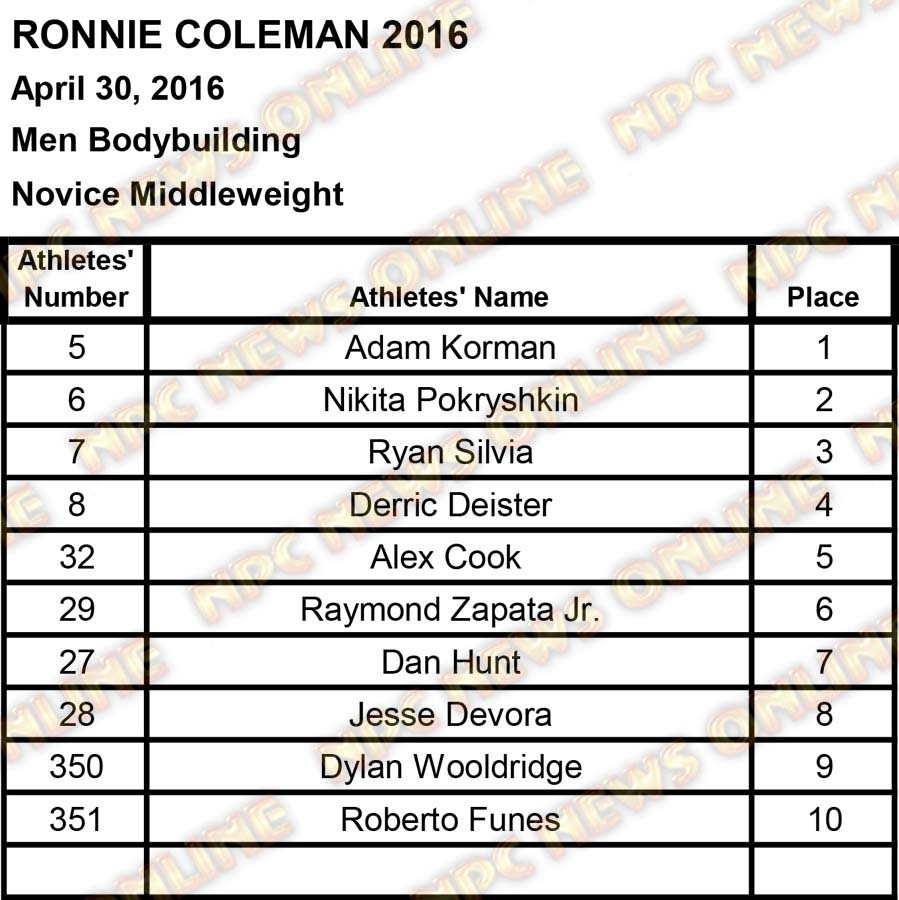 ronnie coleman scores2 15