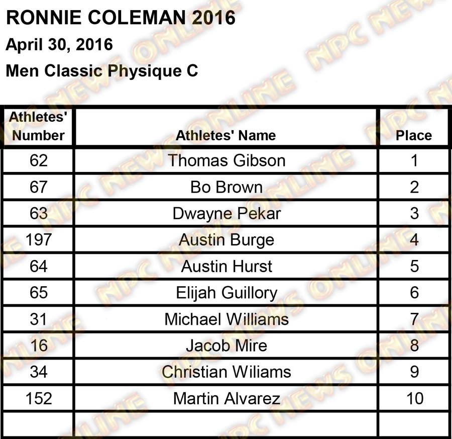 ronnie coleman scores2 22