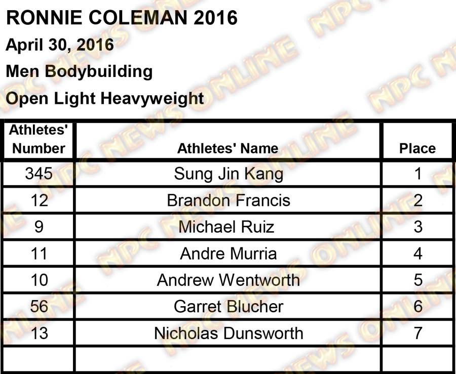 ronnie coleman scores2 26