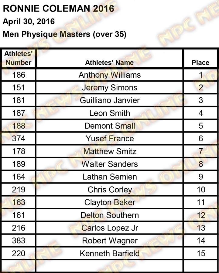 ronnie coleman scores2 31