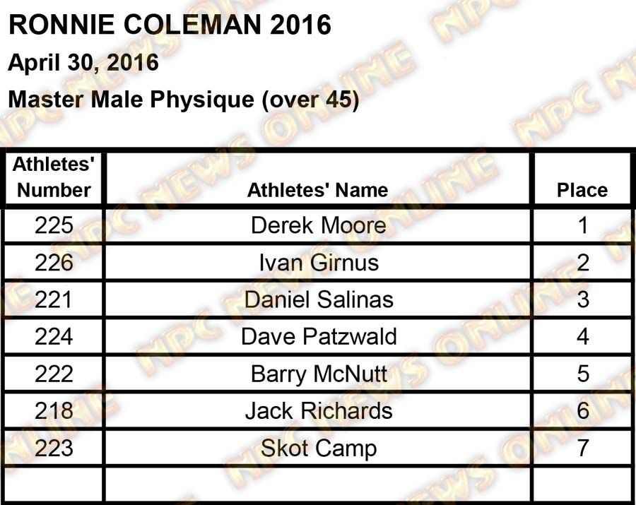 ronnie coleman scores2 32