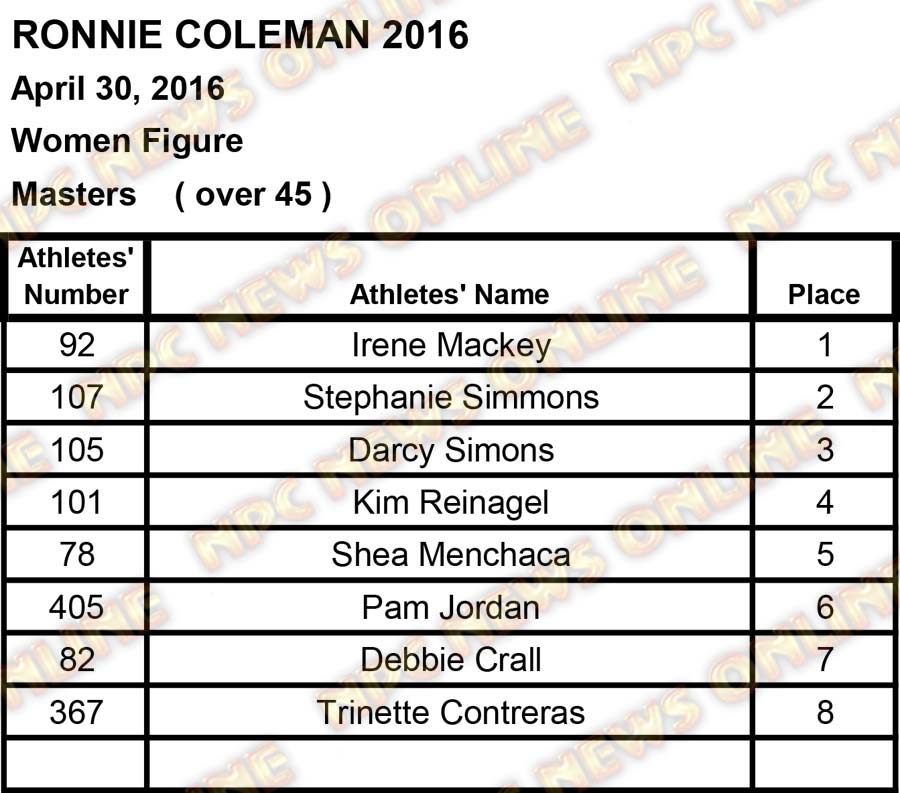 ronnie coleman scores2 34