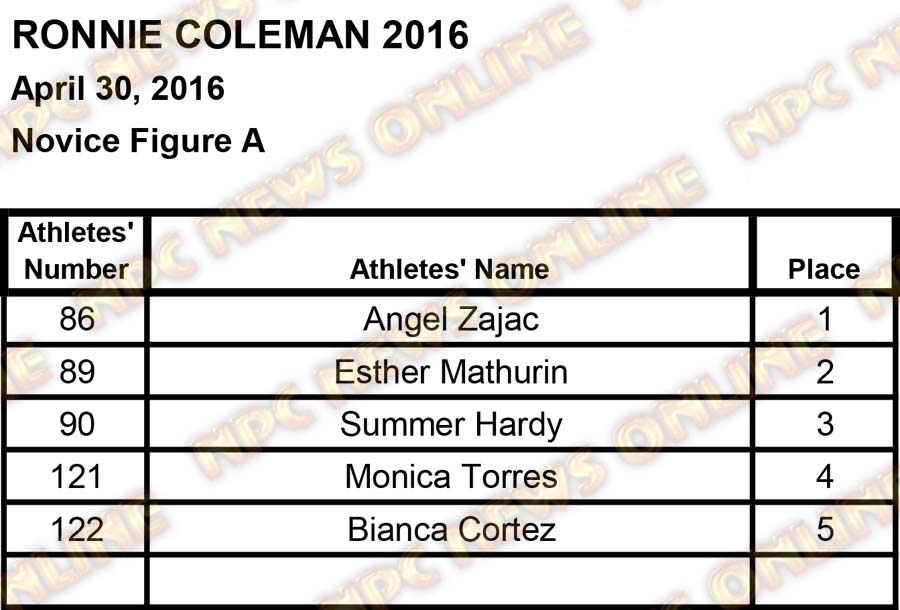 ronnie coleman scores2 35