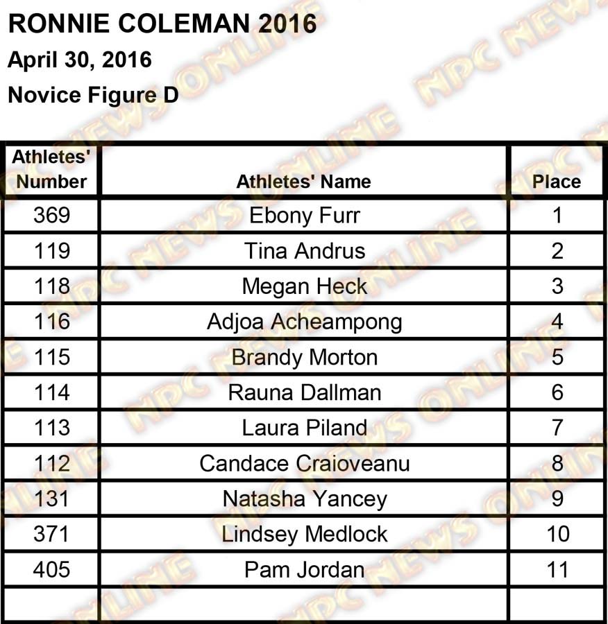 ronnie coleman scores2 38