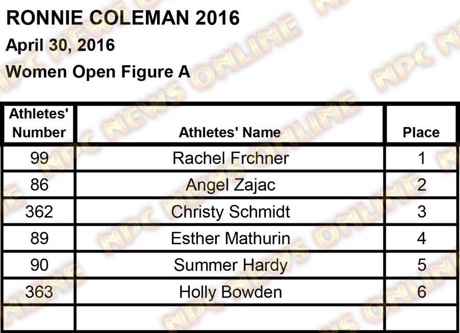 ronnie coleman scores2 39