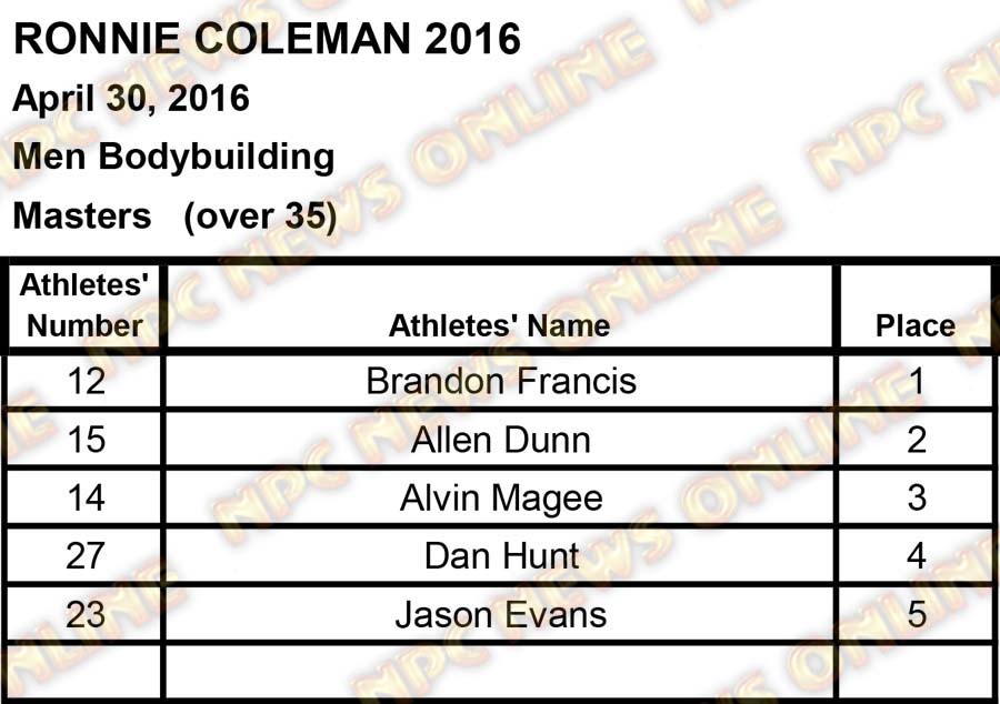 ronnie coleman scores2 5