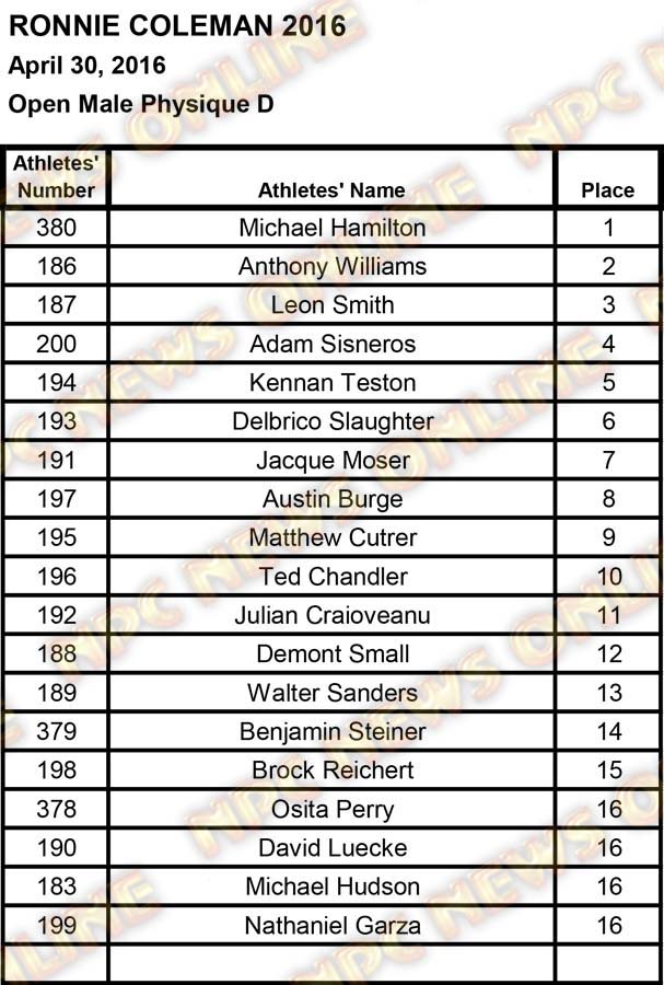 ronnie coleman scores2 50