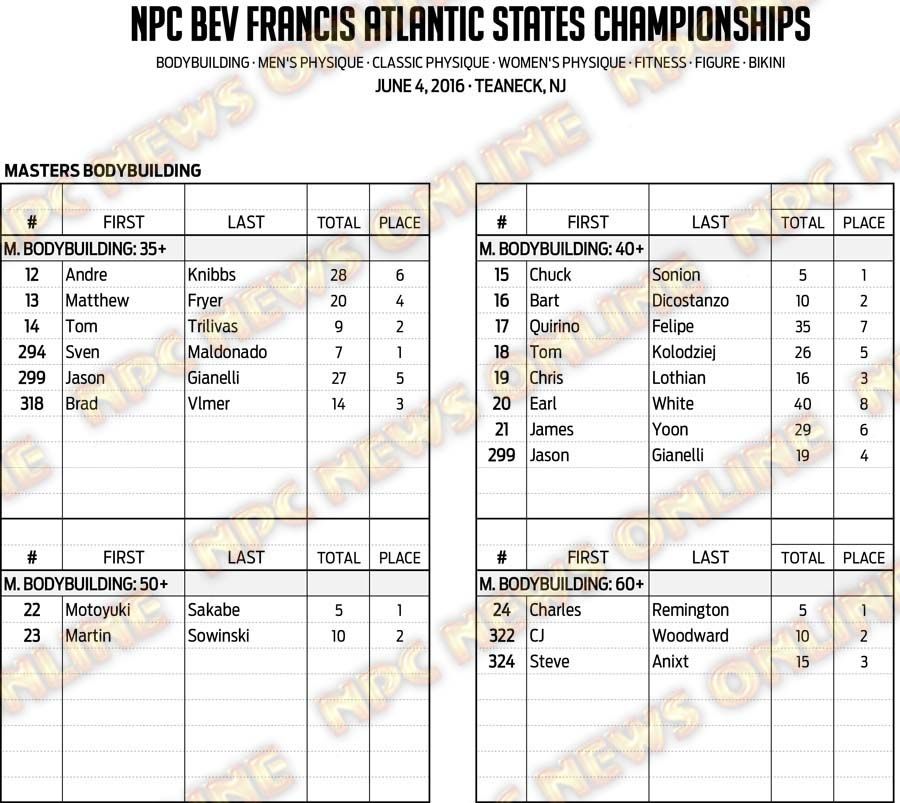 16NPC_ATLANTICSTATES_RESULTS 2