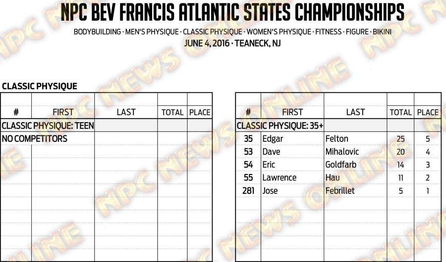 16NPC_ATLANTICSTATES_RESULTS 5