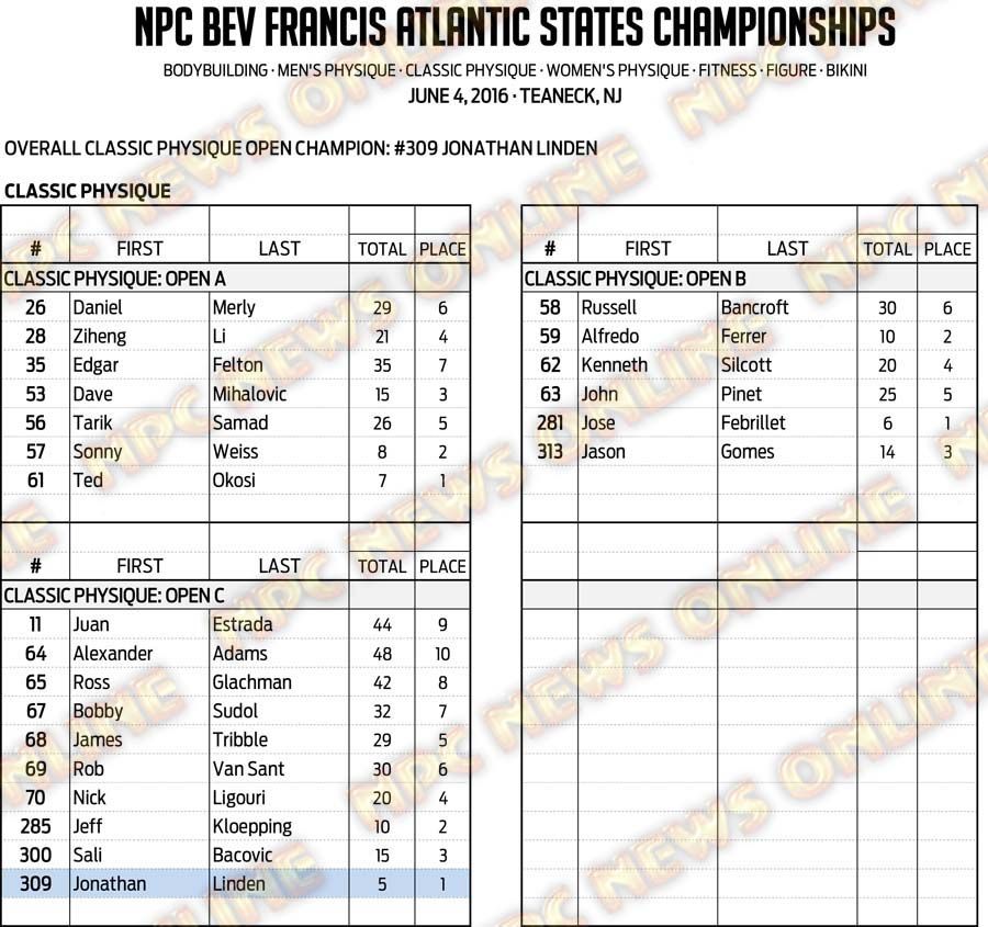 16NPC_ATLANTICSTATES_RESULTS 6