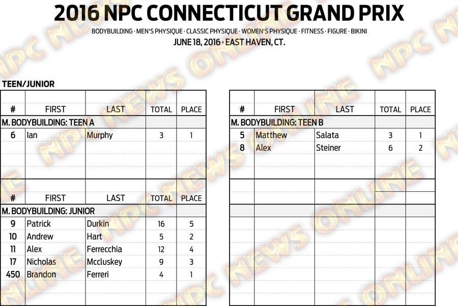 16NPC_CTGRANDPRIX_RESULTS 1