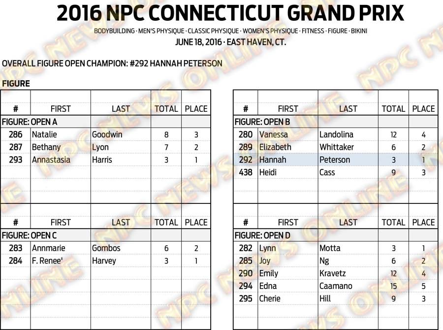 16NPC_CTGRANDPRIX_RESULTS 12