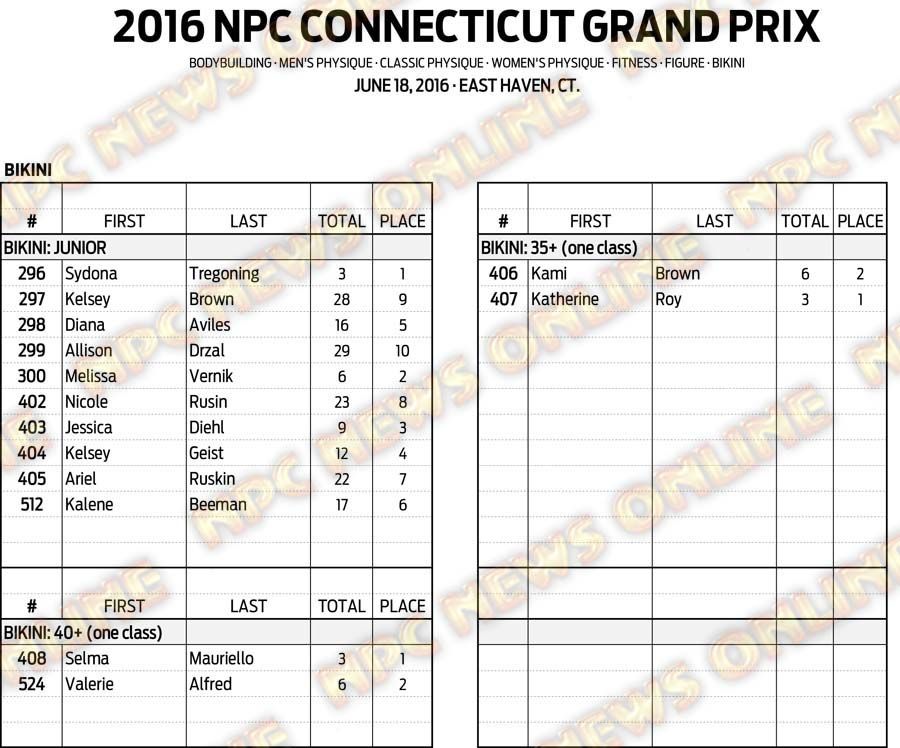 16NPC_CTGRANDPRIX_RESULTS 13