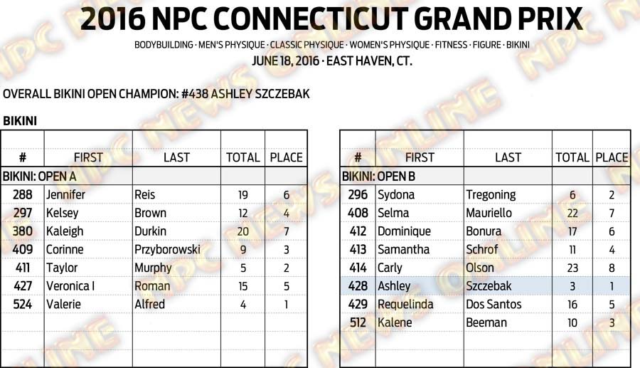 16NPC_CTGRANDPRIX_RESULTS 15