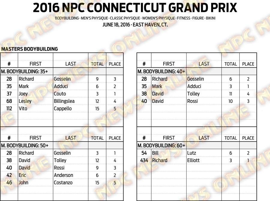 16NPC_CTGRANDPRIX_RESULTS 2