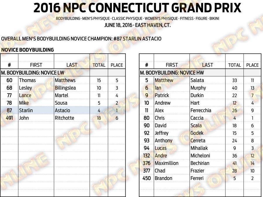 16NPC_CTGRANDPRIX_RESULTS 3