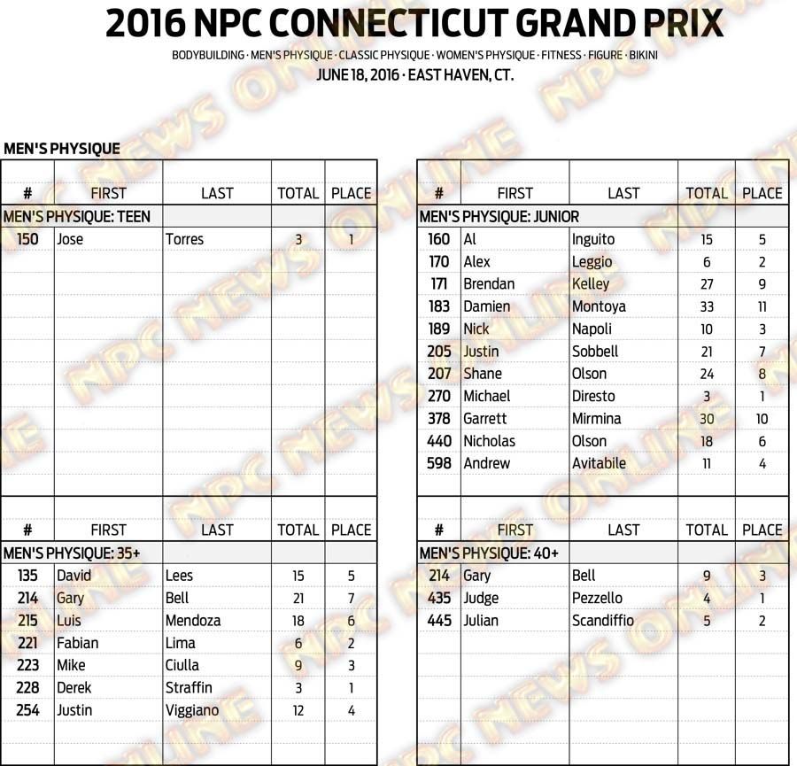 16NPC_CTGRANDPRIX_RESULTS 6