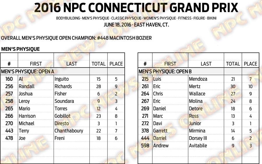 16NPC_CTGRANDPRIX_RESULTS 8