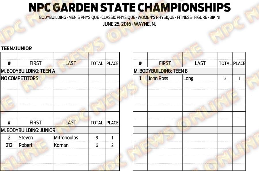 16NPC_GARDENSTATE_RESULTS 1