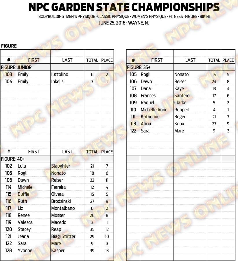 16NPC_GARDENSTATE_RESULTS 10