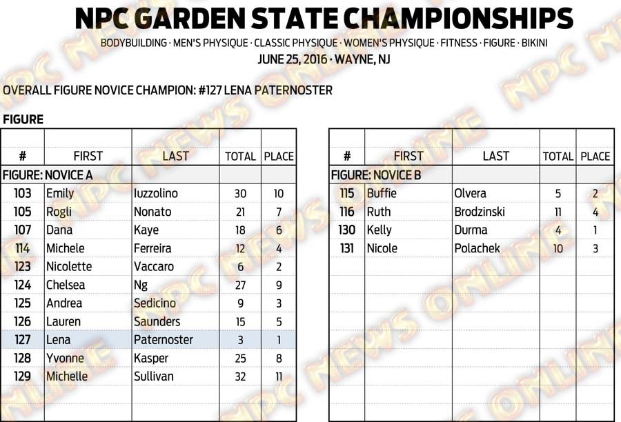 16NPC_GARDENSTATE_RESULTS 11