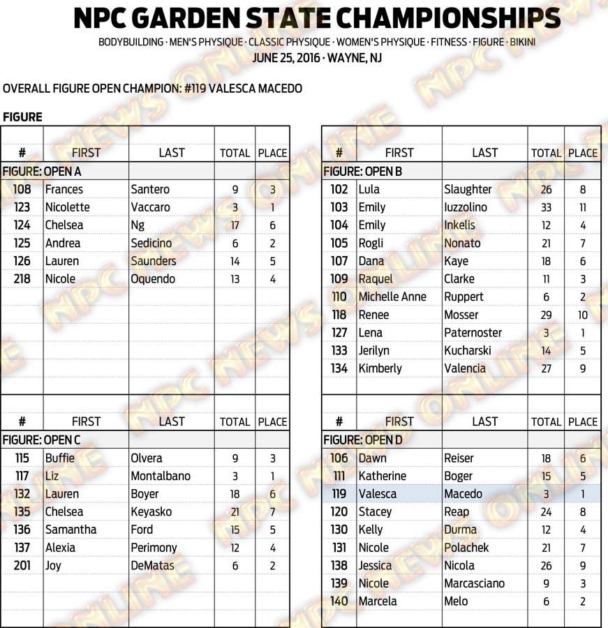 16NPC_GARDENSTATE_RESULTS 12