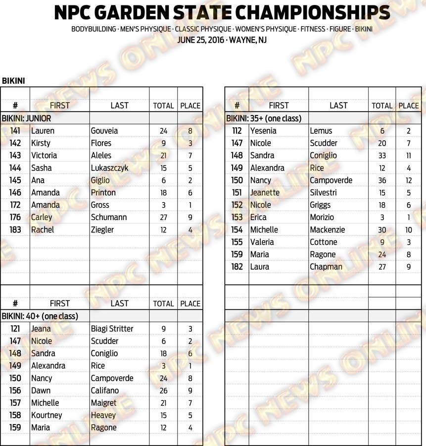 16NPC_GARDENSTATE_RESULTS 13