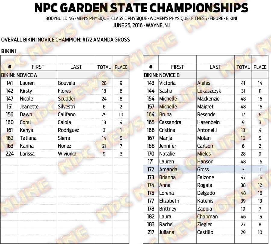 16NPC_GARDENSTATE_RESULTS 14