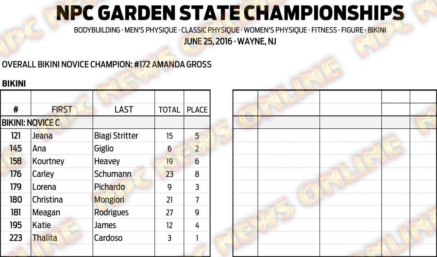 16NPC_GARDENSTATE_RESULTS 15