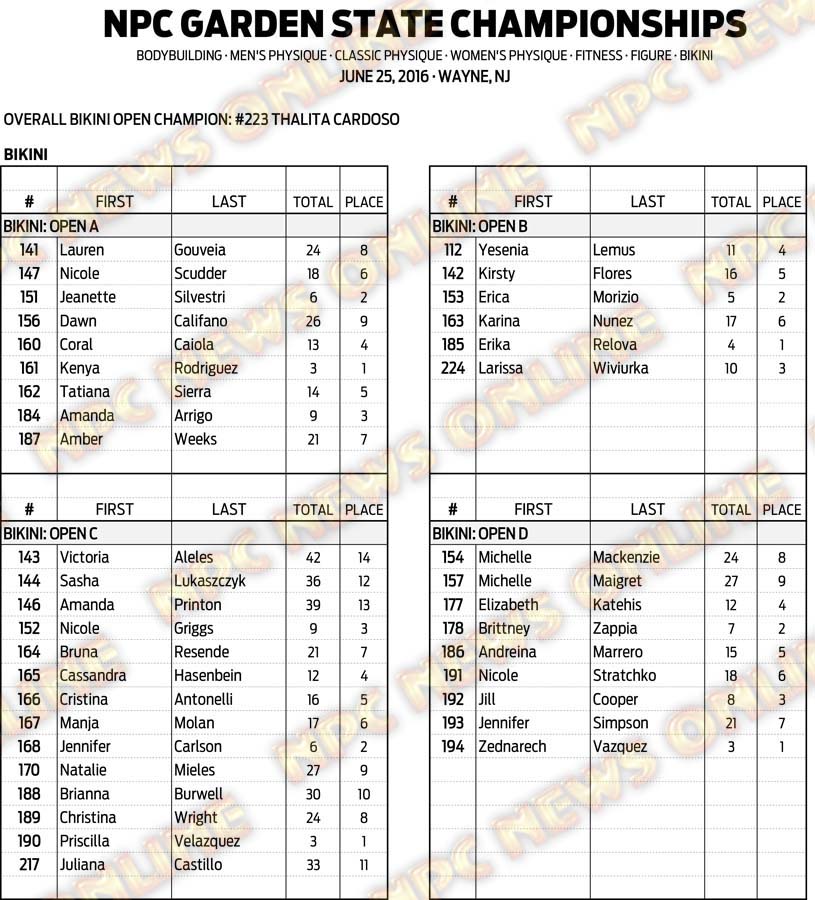 16NPC_GARDENSTATE_RESULTS 16