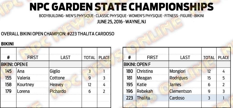 16NPC_GARDENSTATE_RESULTS 17