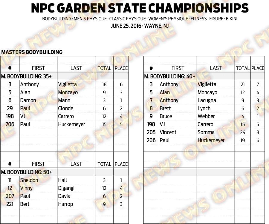 16NPC_GARDENSTATE_RESULTS 2