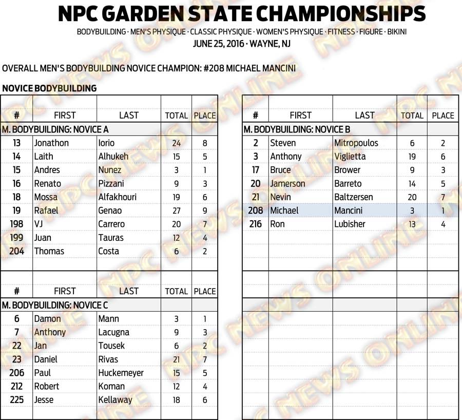 16NPC_GARDENSTATE_RESULTS 3