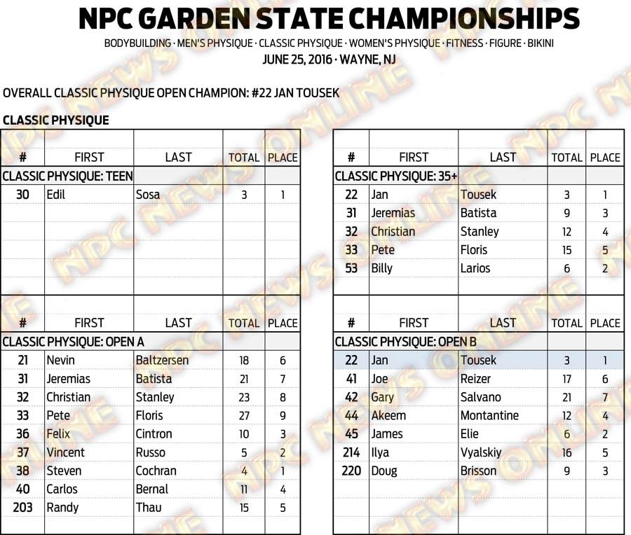 16NPC_GARDENSTATE_RESULTS 5