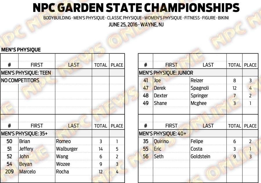 16NPC_GARDENSTATE_RESULTS 6