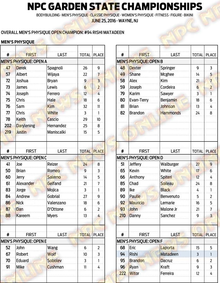 16NPC_GARDENSTATE_RESULTS 8