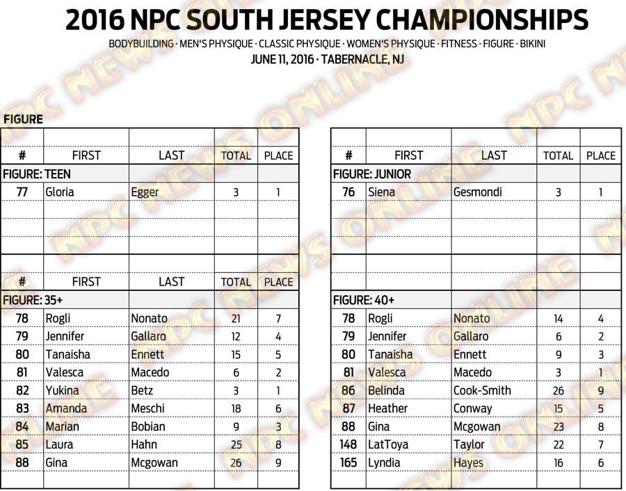 16NPC_SOUTHJERSEY_RESULTS 10