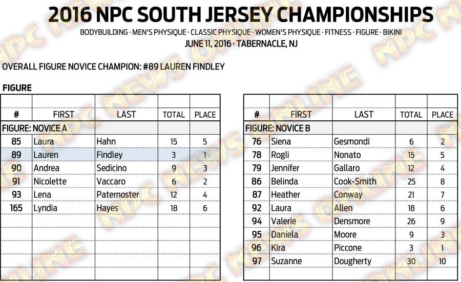 16NPC_SOUTHJERSEY_RESULTS 11